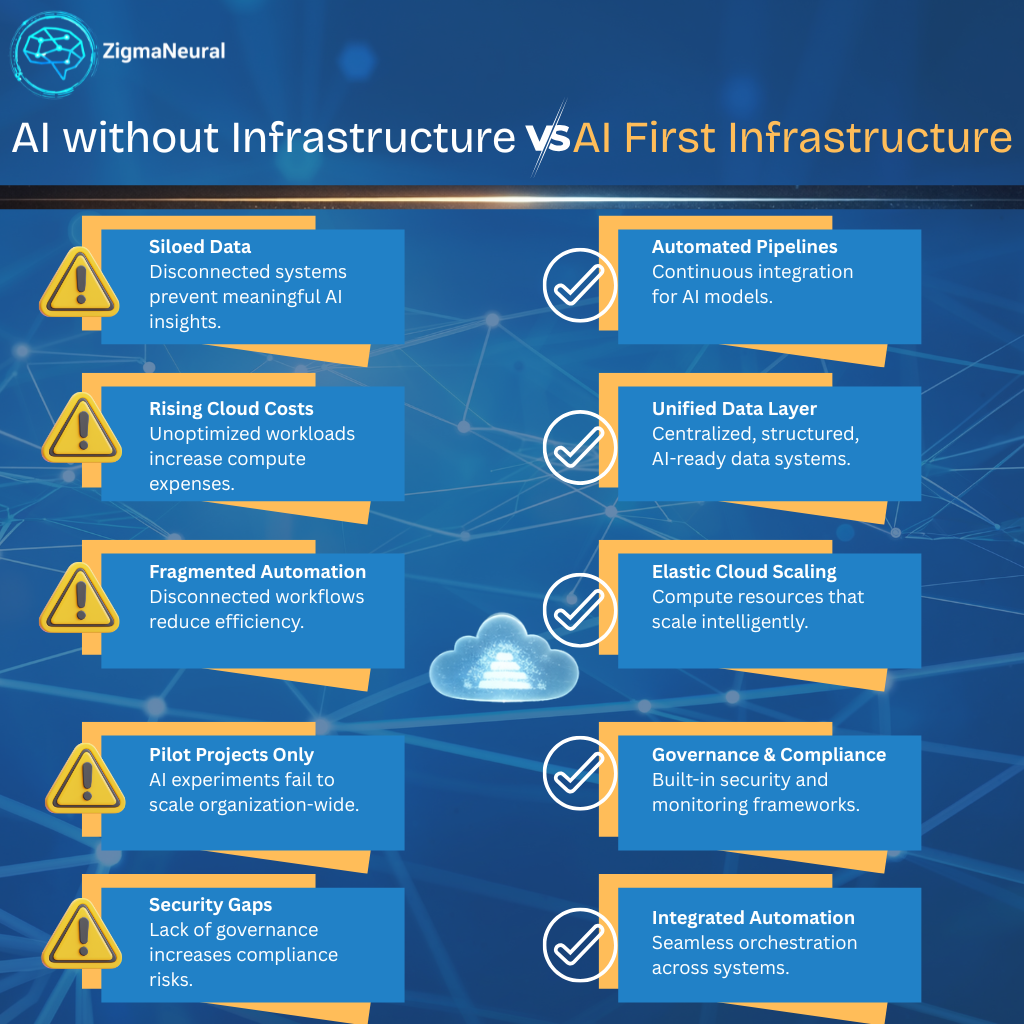 Why Every SaaS Business Needs an AI-First Infrastructure Strategy Introduction